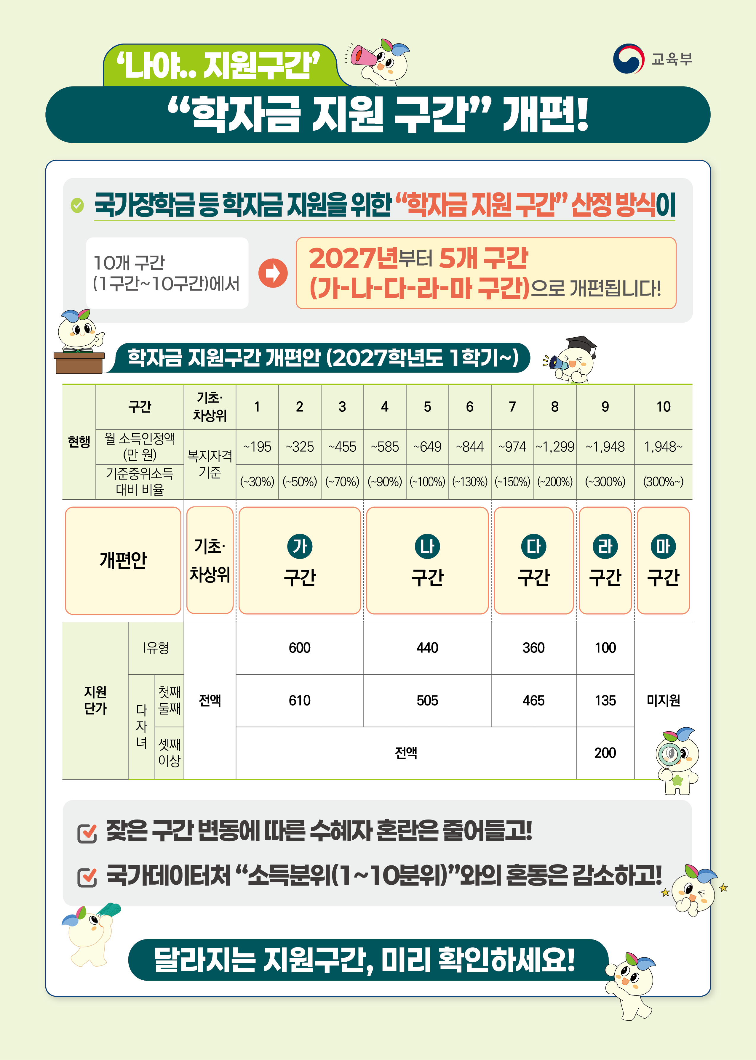★학자금 지원구간 개편 홍보자료.jpg