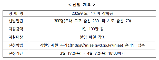 2026년도 주거비 장학생 선발 개요.PNG