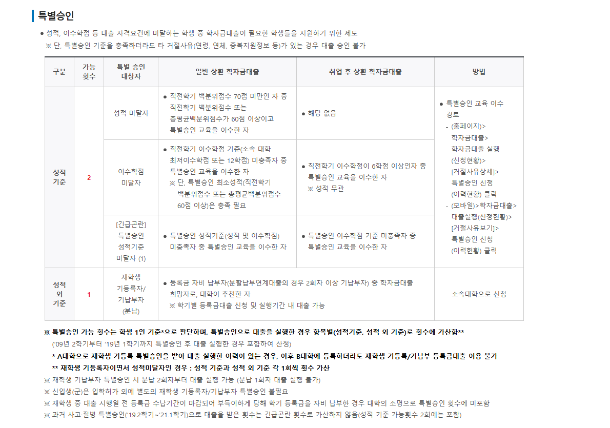 특별승인 안내.png